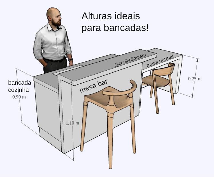 medida balcao cozinha