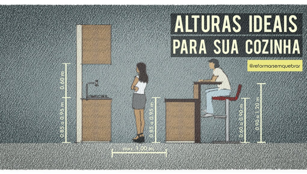 calculo altura balcao cozinha