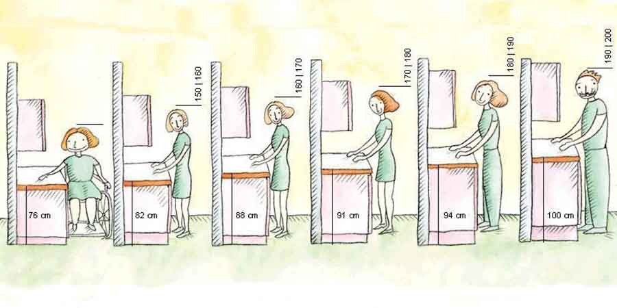 ergonomia balcao cozinha