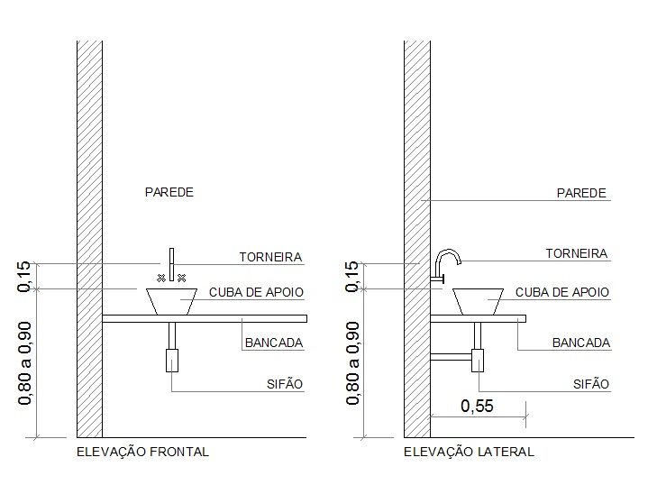 altura ideal cuba banheiro