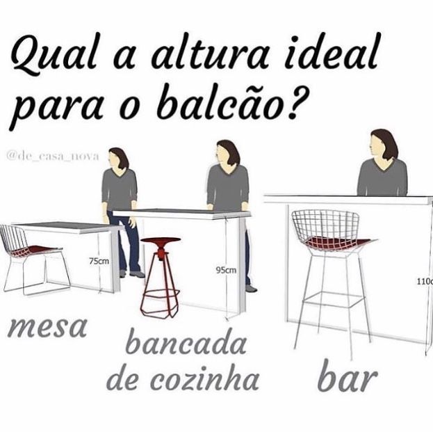 altura balcão cozinha