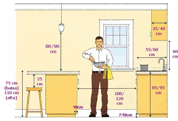 altura bancada cozinha