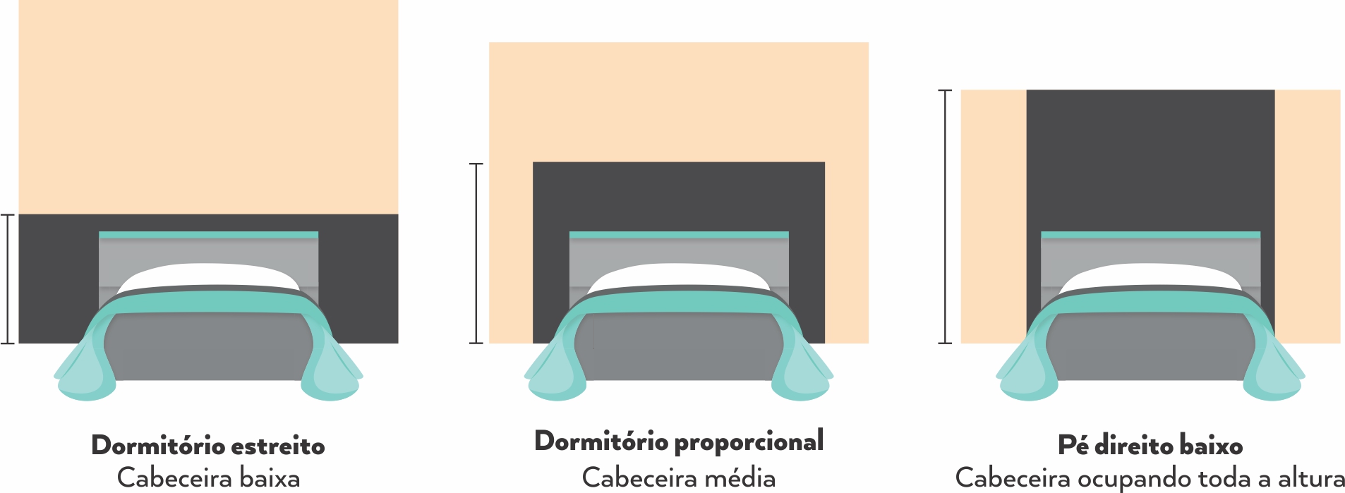 altura cabeceira estofada
