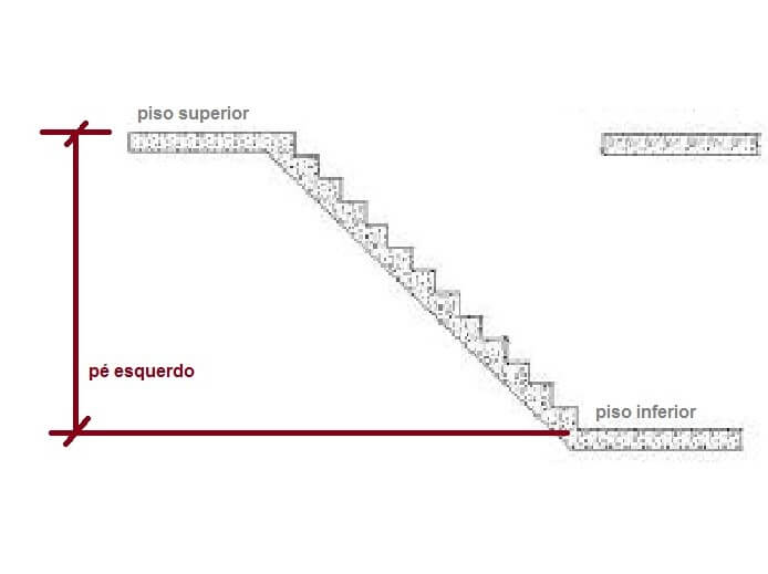 pé direito 2 50