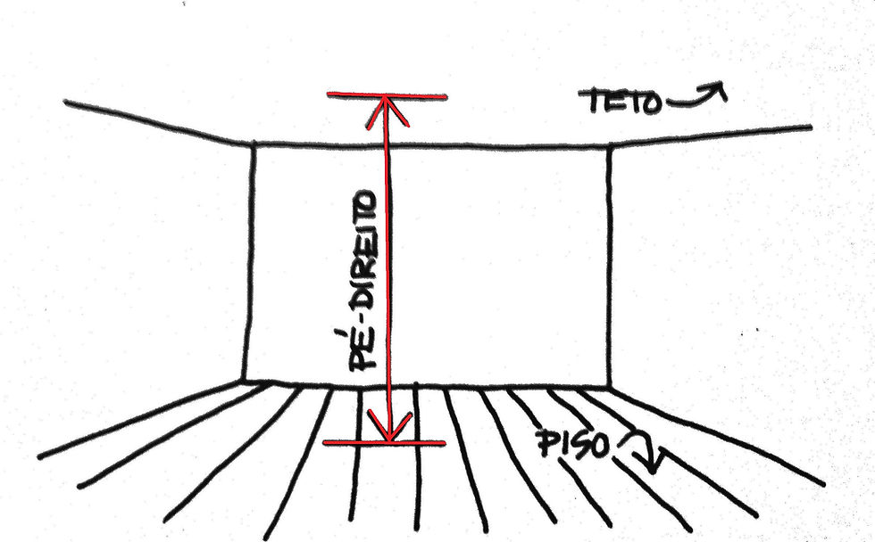 pé direito 2 50