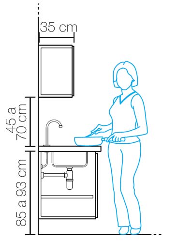 medidas pia banheiro
