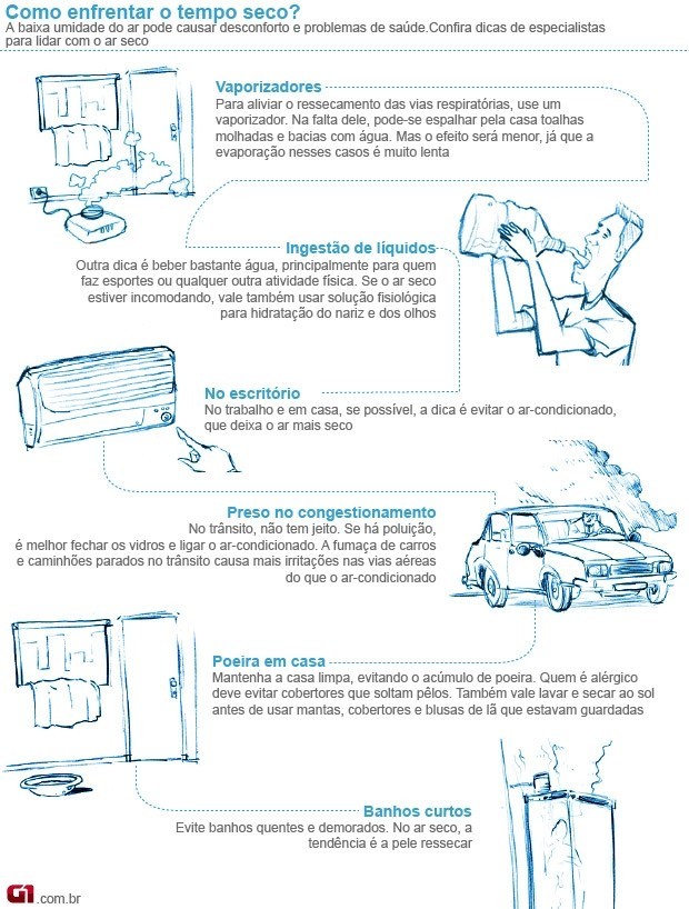 como evitar ar seco com ar condicionado