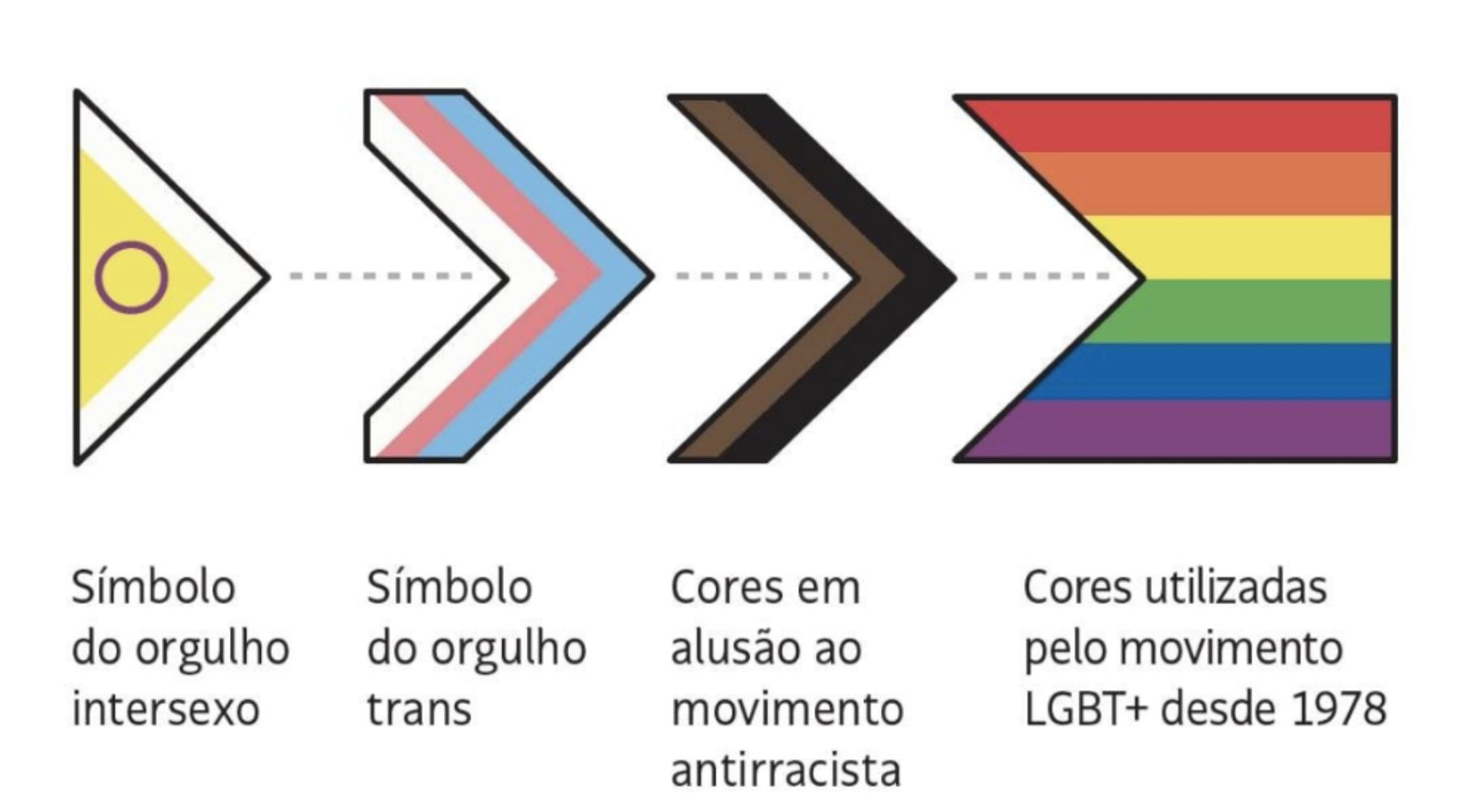 significado das cores da bandeira lgbt