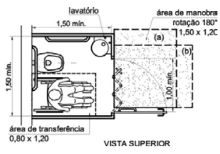 decoração banheiro compacto