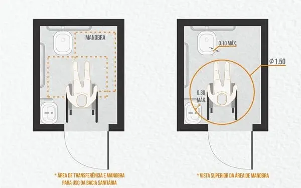 banheiro mínimo funcional