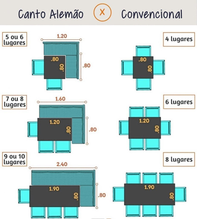 profundidade assento canto alemão