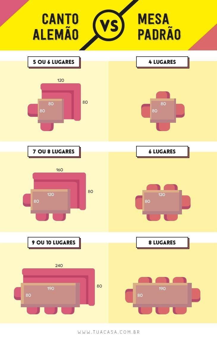 altura ideal canto alemão