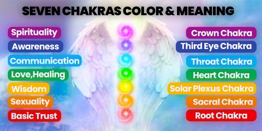 cores dos chacras para meditação guiada