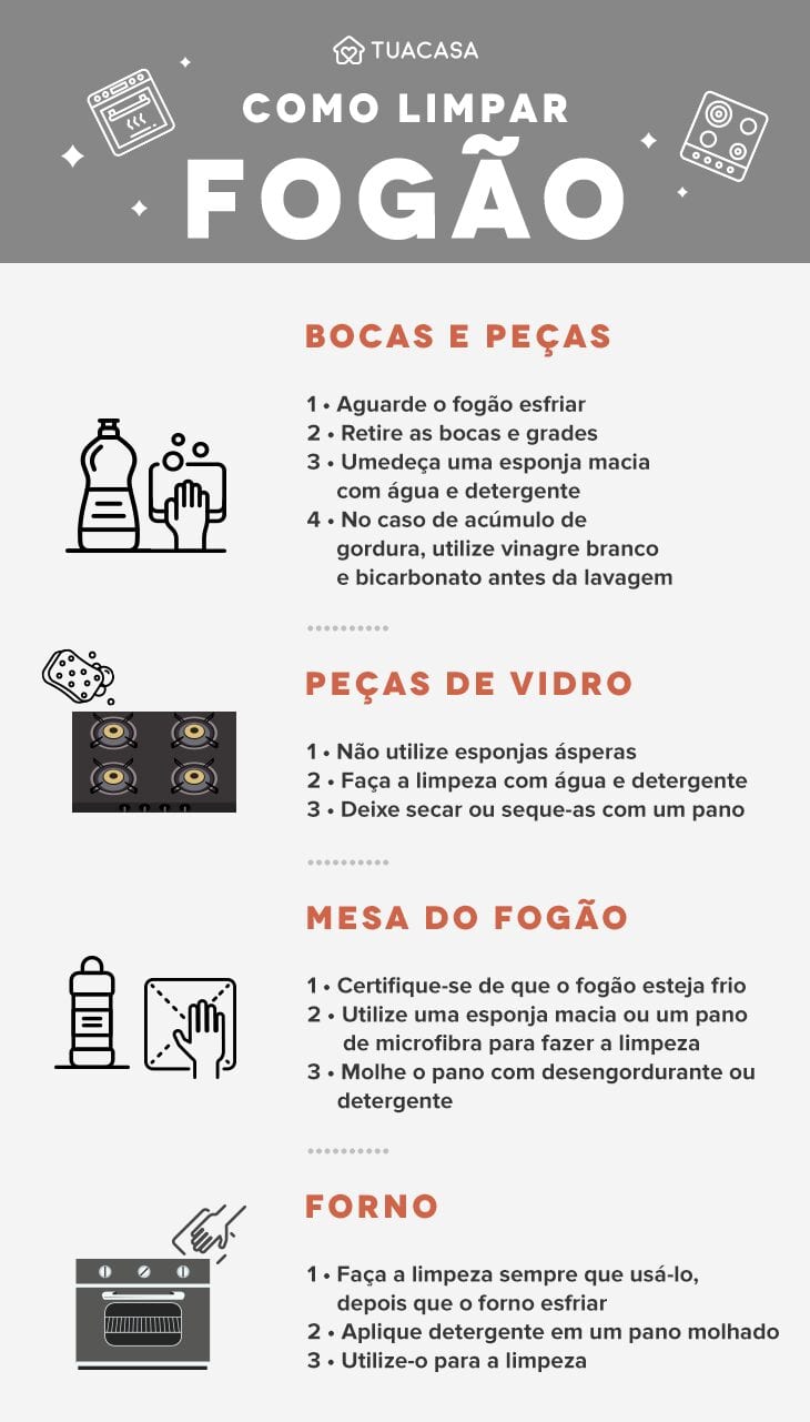 Guia Completo: Produtos Essenciais para Limpeza de Cooktop