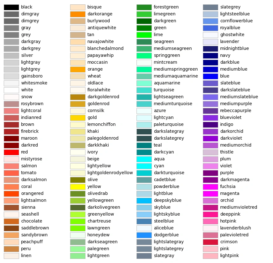 cores com C para nomear