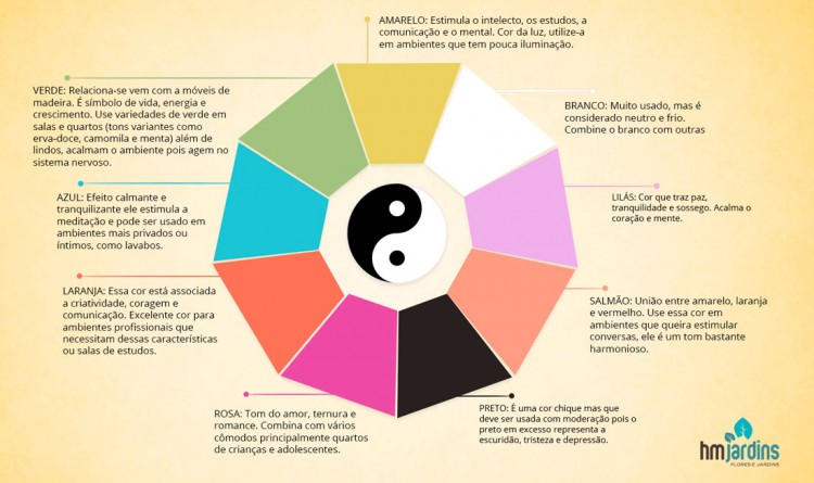 Guia Completo do Baguá: Como Mapear a Energia da Sua Casa
