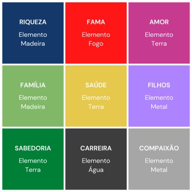 cores feng shui