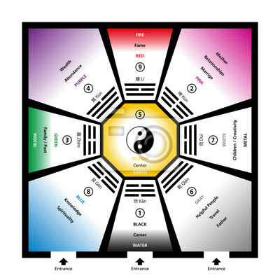 Feng Shui para Iniciantes: Os 5 Elementos e Sua Aplicação na Decoração