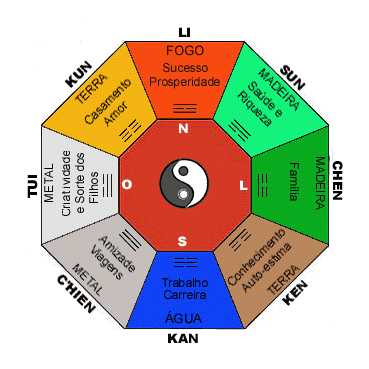 Como Escolher a Cor Certa para o Quarto de Acordo com o Feng Shui