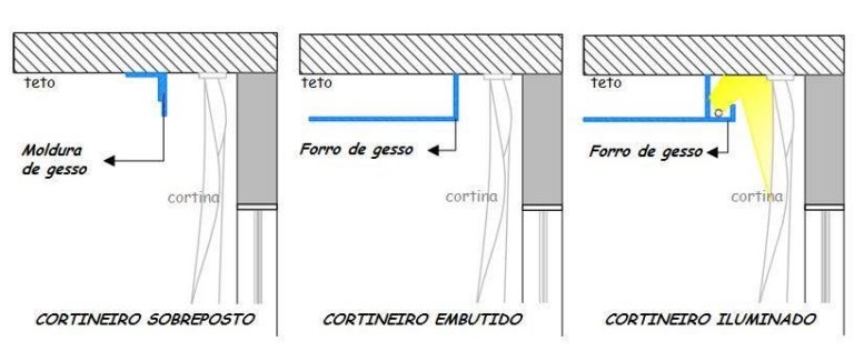 erros comuns ao instalar cortineiro sobreposto e como evitá-los