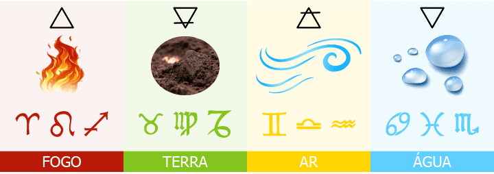 características do elemento terra em touro