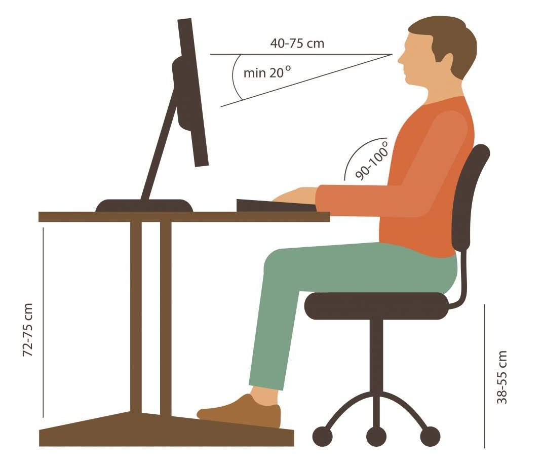 ergonomia cadeira