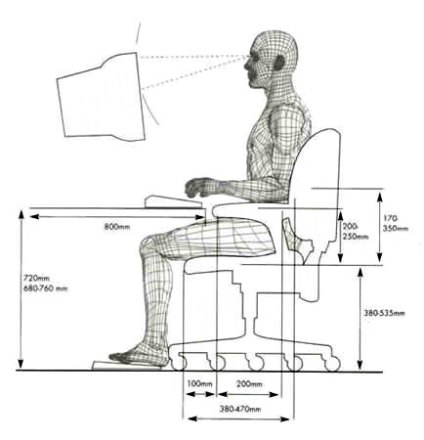 ergonomia cadeira