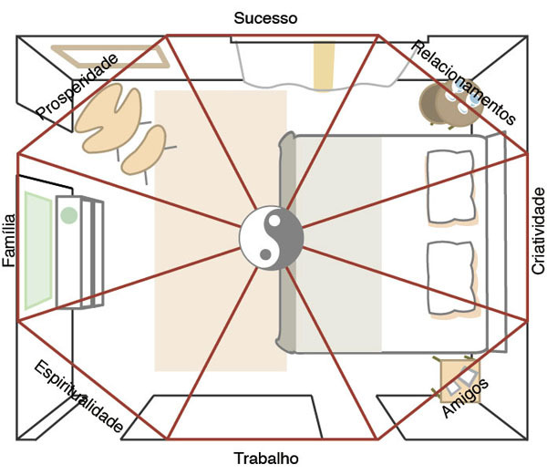 feng shui quarto casal cabeceira
