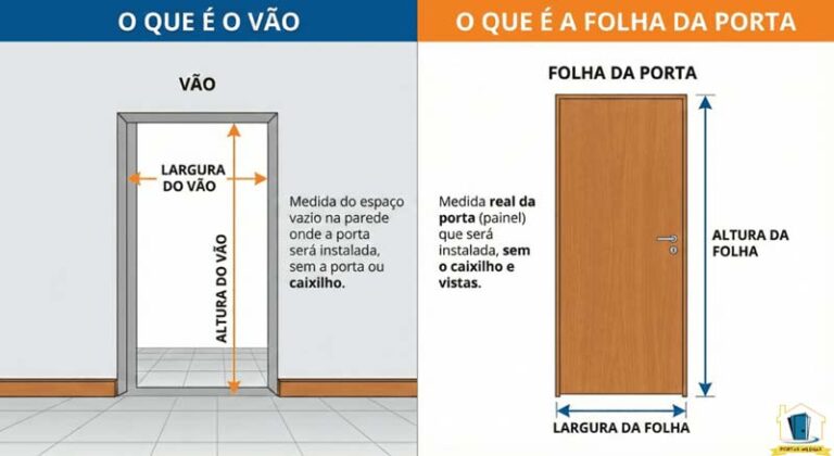 medidas de porta padrão