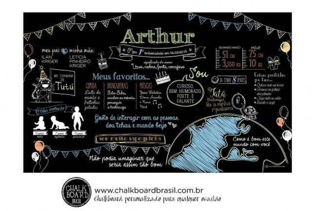 como evitar manchas parede lousa