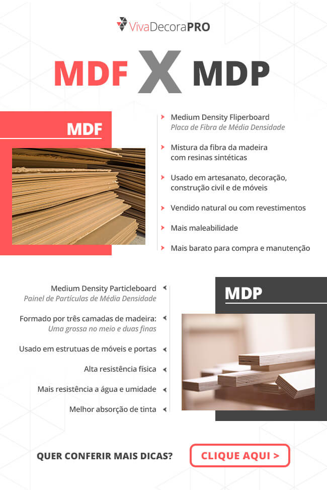 MDP vs MDF para móveis de cozinha