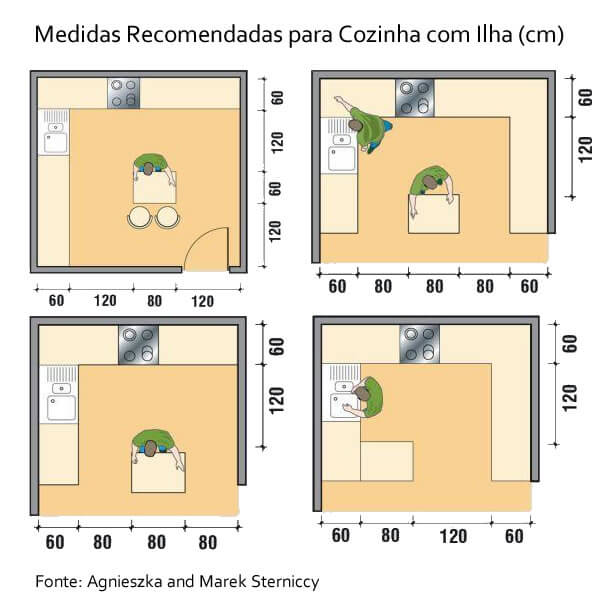 como calcular a altura ideal do balcão da cozinha