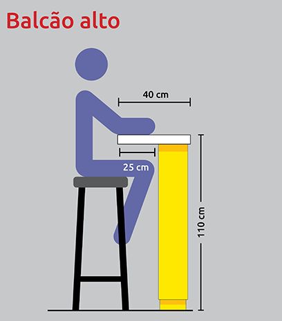 medidas balcão cozinha para pessoas baixas
