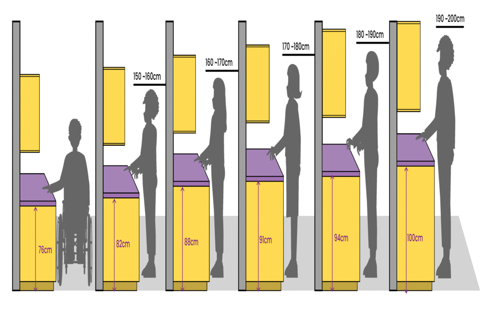 balcão de cozinha americano vs. ilha: qual escolher