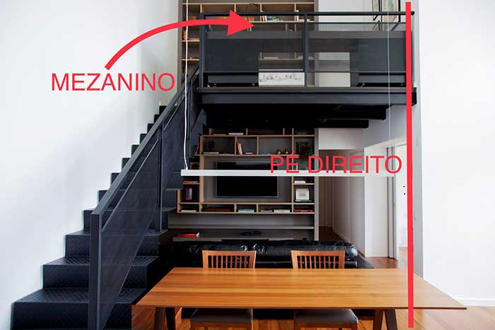 diferença mezanino mesanino