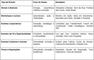 nomes personalizados vs nomes de loja decoração