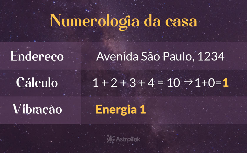 significado numero 1 casa numerologia