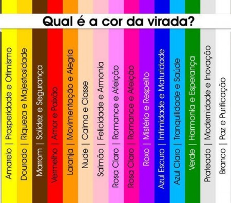 numerologia cores ano novo 2026