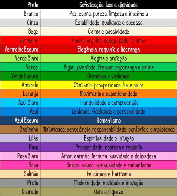 cores que atraem prosperidade ano novo