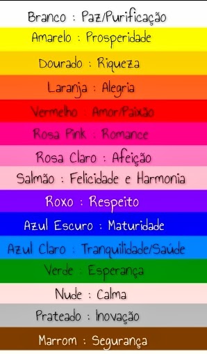 significado espiritual cores ano novo