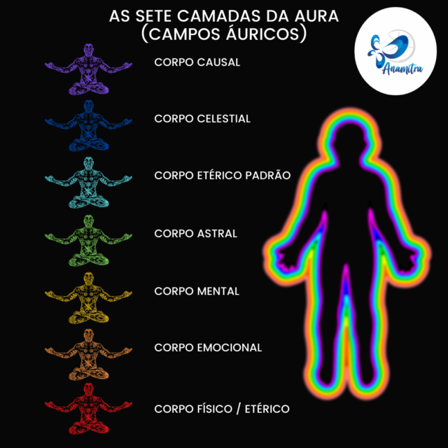 o que é aura espiritual