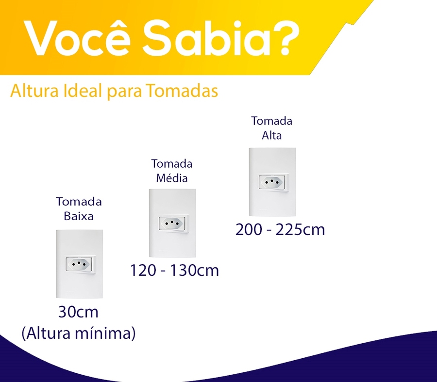 altura ideal tomada sala