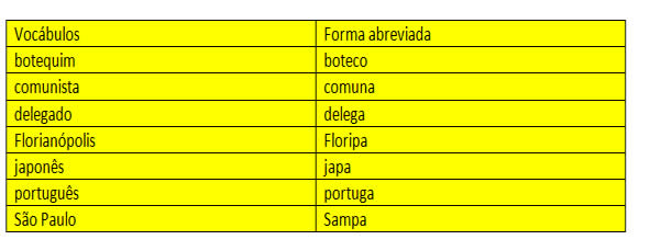 exemplos criativos de abreviações para redes sociais