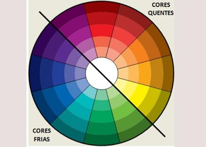 cores frias e quentes