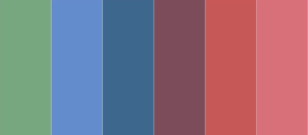 cores frias e quentes