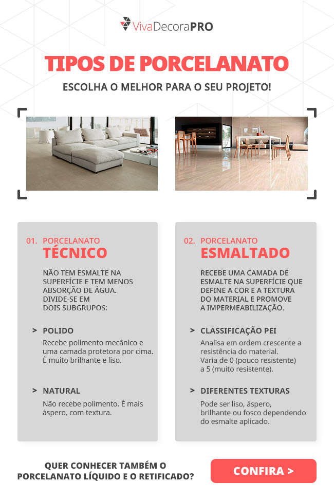 Entenda o Índice PEI: A Chave para a Resistência do Seu Porcelanato Esmaltado