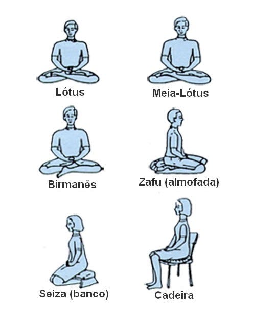 respiração e postura meditação