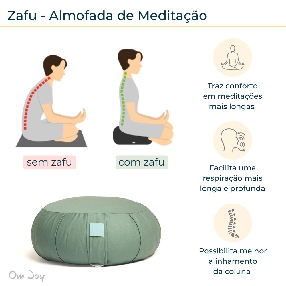 postura de meditação budista