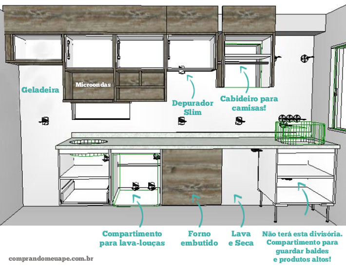 projeto de cozinha planejada pequena