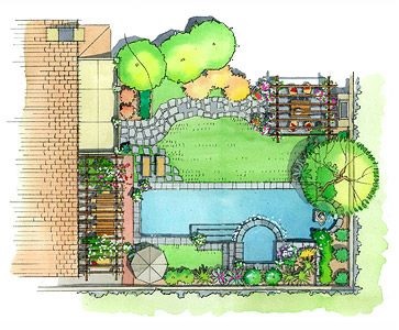 etapas para criar um projeto de paisagismo